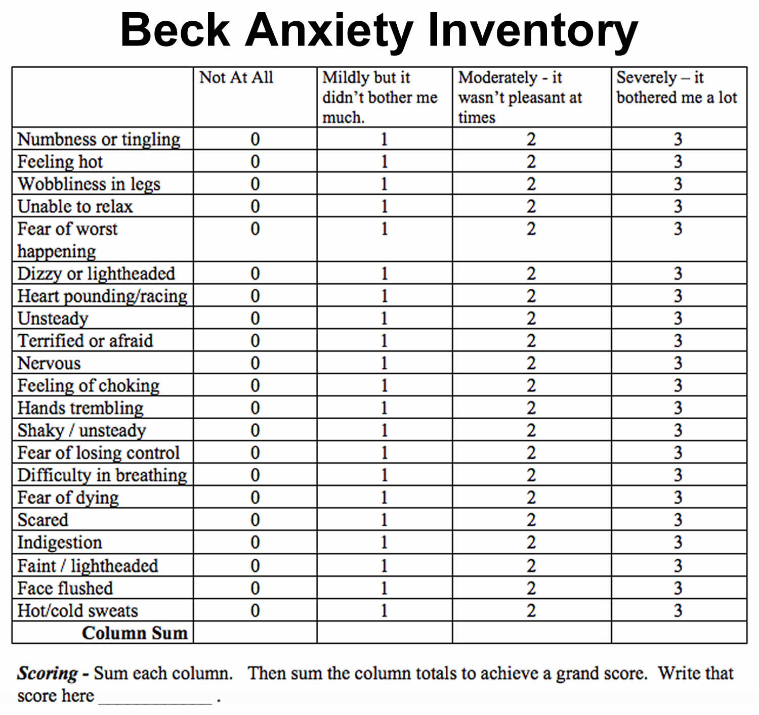 The Utility Of Anxiety In Psychedelic Assisted Therapy Psychedelic 